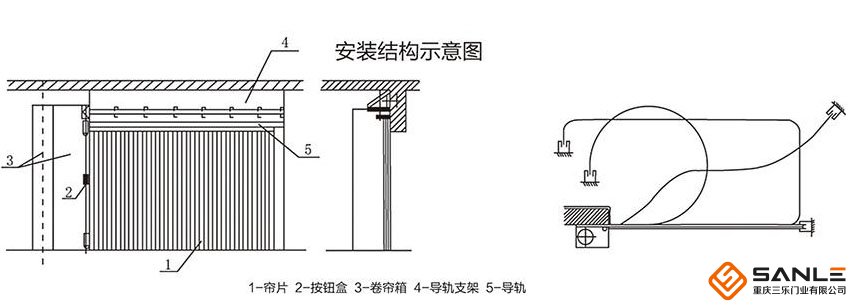 安裝防火卷簾門(mén)