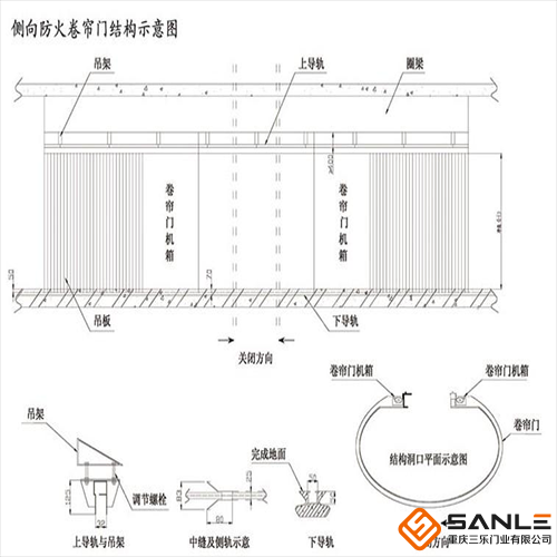 側(cè)向防火卷簾門(mén)結(jié)構(gòu)示意圖